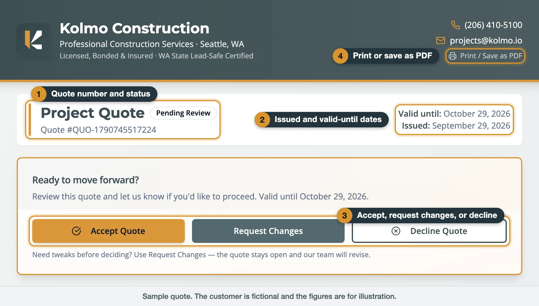 Top of a Kolmo quote page with labels on the quote number, status, dates, response buttons and print button