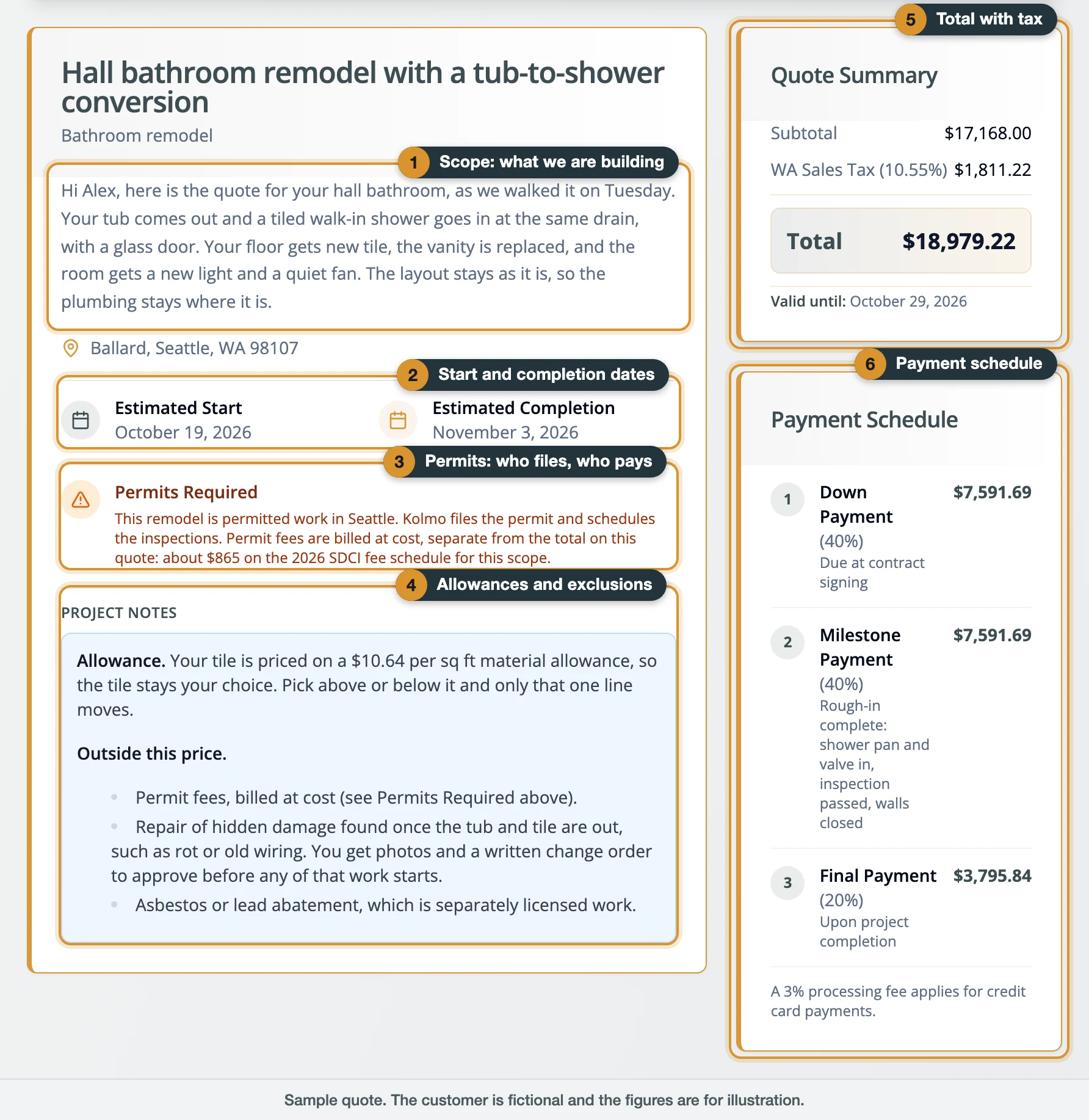 Kolmo quote scope section labeled: scope, dates, permits, allowances and exclusions, total, payment schedule